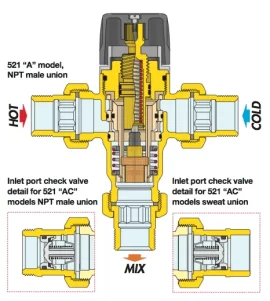 [Hearth.com] Mixing Valve and Anti-thermosiphon Loop