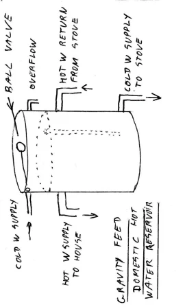 [Hearth.com] Domestic hot water reservoir