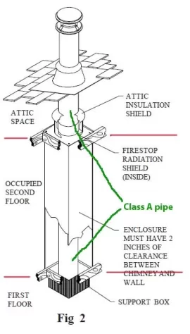 [Hearth.com] Need advice for new install