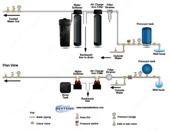 [Hearth.com] Iron and Manganese in well water?