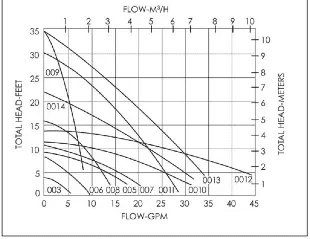 [Hearth.com] What controls variable speed pumps?