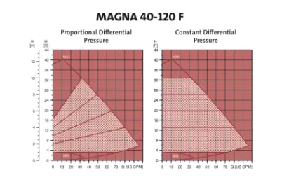 [Hearth.com] What controls variable speed pumps?