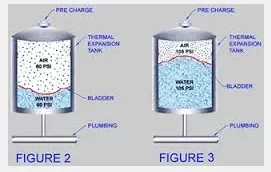 [Hearth.com] Nitrogen Fill in Expansion Tank?