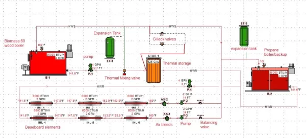 [Hearth.com] Baseboard heating layout opinion - Biomass 40