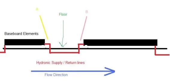 [Hearth.com] Location of air separators?