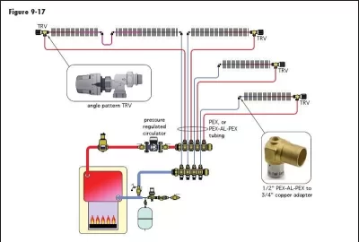 [Hearth.com] Manifold for Baseboard heat?