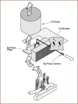 [Hearth.com] Xtraordinaire 36"-Elite - bypass rod - unscrewed! Need to fix. Help!