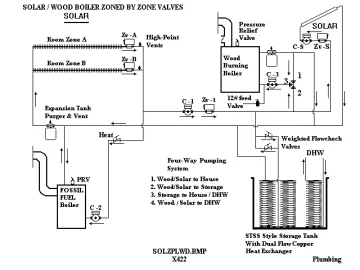 [Hearth.com] 2 pumps, different flow velocities?