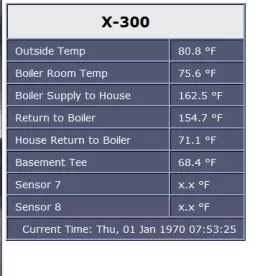 [Hearth.com] Measuring and Displaying Temperatures