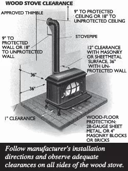 [Hearth.com] A little frustrated here!