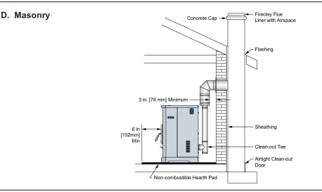 [Hearth.com] Single wall or Double wall vent pipe?