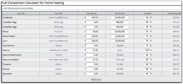 [Hearth.com] Convert from King0heat coal stove to gas stove