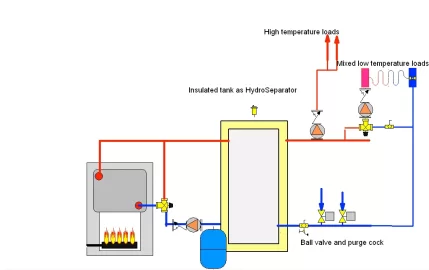 [Hearth.com] hydro separators?