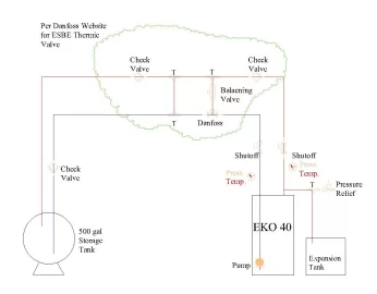 [Hearth.com] EKO 40 Plumbing Diagram help requested