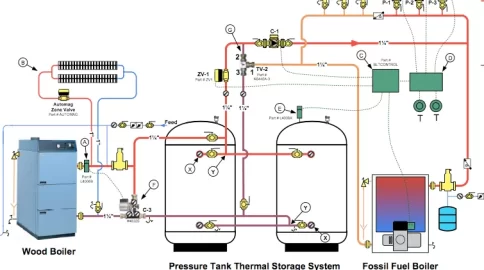 [Hearth.com] Tarm mixing valve setting?