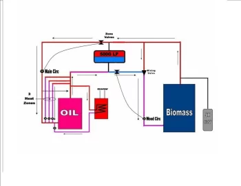 [Hearth.com] Definition of Serial vs. Parallel Piping Setup