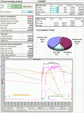 [Hearth.com] Tarm Solo Plus 40 Data