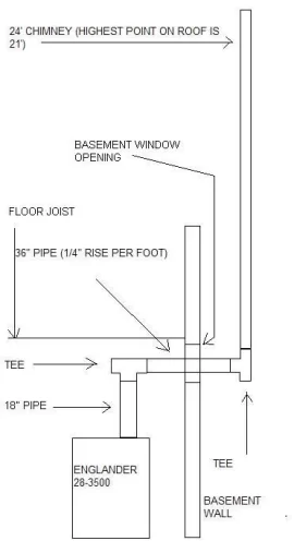 [Hearth.com] Tight clearance help with Englander 28-3500