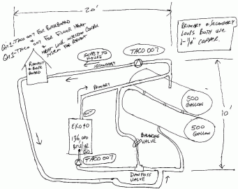 [Hearth.com] Cannot heat house and water in storage tanks at same time