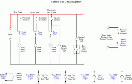 [Hearth.com] Open Source Controller and Failsafe Box  - progress report