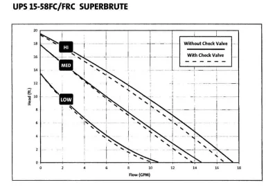 [Hearth.com] Pump Head - Flow Calculation