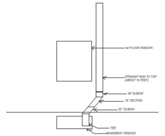 [Hearth.com] Routing a chimney around a window?