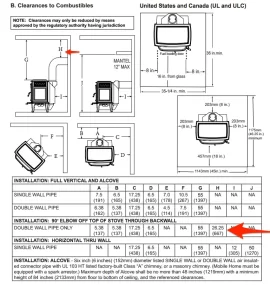 [Hearth.com] Stove Clearances VS. Stove Pipe Clearances and Install Help