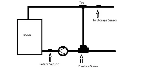 [Hearth.com] Reliability of Danfoss Thermic Valve