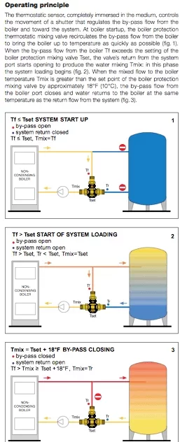 [Hearth.com] Reliability of Danfoss Thermic Valve