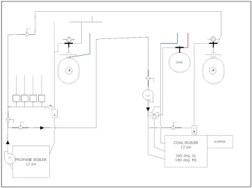 [Hearth.com] Help on Dual Boiler setup Coal-Propane