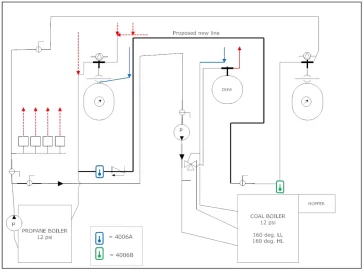 [Hearth.com] Help on Dual Boiler setup Coal-Propane