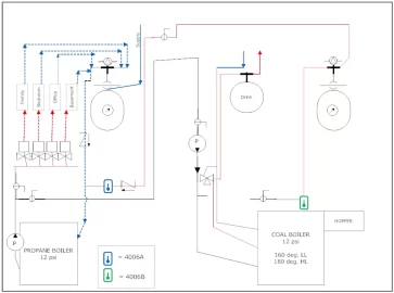 [Hearth.com] Help on Dual Boiler setup Coal-Propane