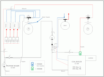 [Hearth.com] Help on Dual Boiler setup Coal-Propane