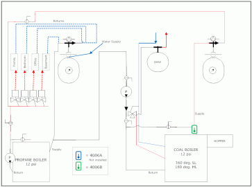 [Hearth.com] Help on Dual Boiler setup Coal-Propane