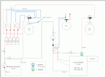 [Hearth.com] Help on Dual Boiler setup Coal-Propane