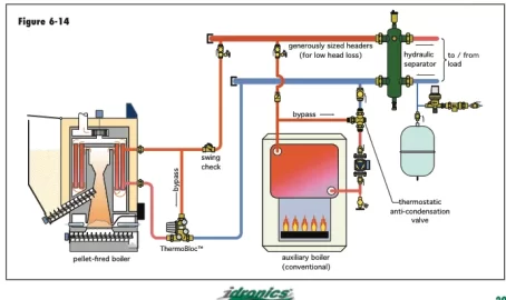 [Hearth.com] Help on Dual Boiler setup Coal-Propane