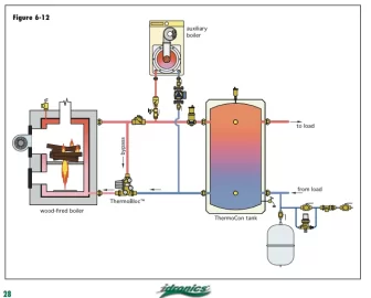 [Hearth.com] Help on Dual Boiler setup Coal-Propane