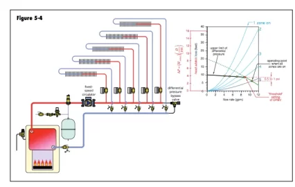 [Hearth.com] Help on Dual Boiler setup Coal-Propane