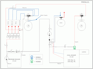 [Hearth.com] Help on Dual Boiler setup Coal-Propane