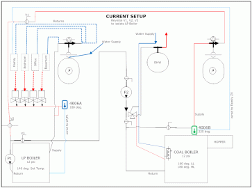 [Hearth.com] Help on Dual Boiler setup Coal-Propane