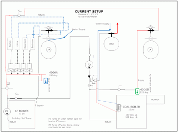 [Hearth.com] Help on Dual Boiler setup Coal-Propane