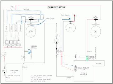 [Hearth.com] Help on Dual Boiler setup Coal-Propane