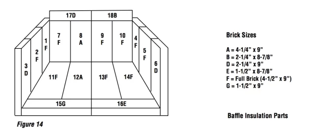 [Hearth.com] Striker S-160 Firebrick layout