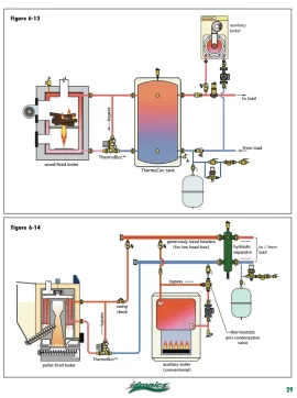 [Hearth.com] Eko 25 install questions