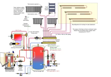 [Hearth.com] Connecting into existing boiler