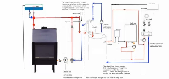 [Hearth.com] Fireplace Boiler Diagram--Which Alternative?