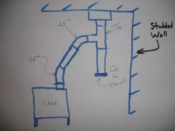 [Hearth.com] Insulating studs from stove/chimney?