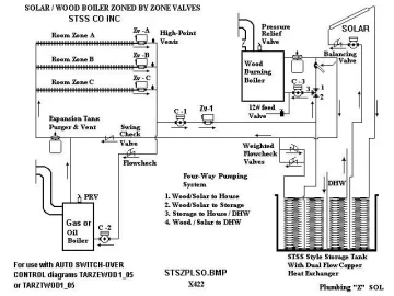 [Hearth.com] Installing my new (to me) Orlan Eco 25 boiler, piping questions