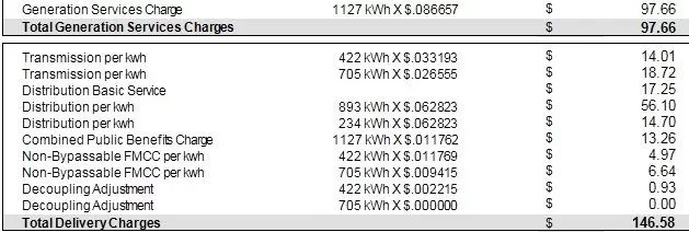 [Hearth.com] Electricity Rates