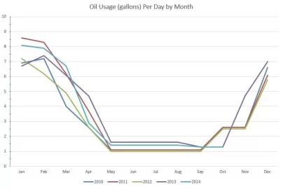 [Hearth.com] M55 Pellet consumption impacted by pellet burning temperature?